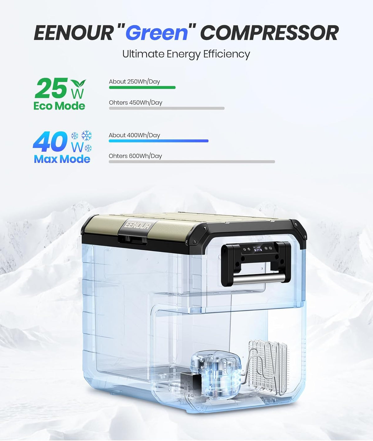 48 Quart 45L 12V Portable Car Fridge Freezer Z486