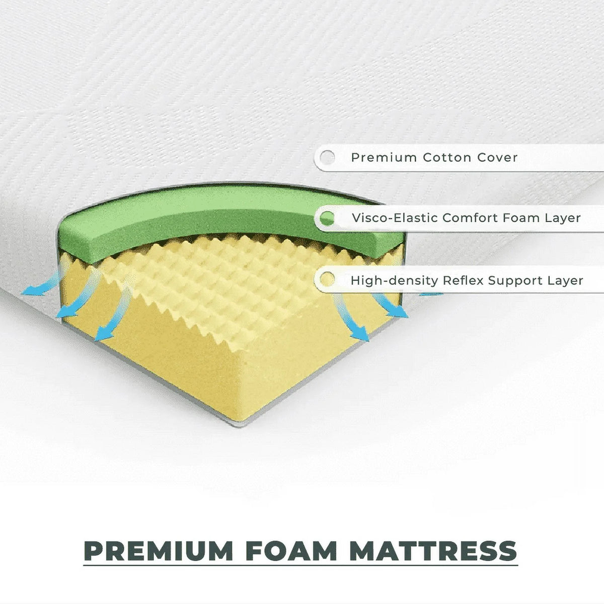 6 Inch Medium Firm Euro Top Foam Mattress J1381