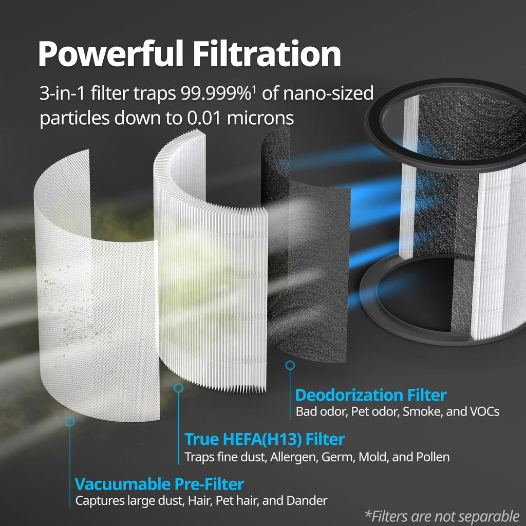 Air Purifier Replacement Filter V678