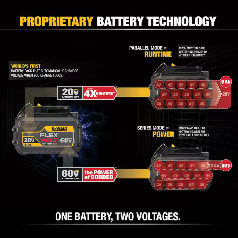 20V/60V MAX Lithium-Ion 12.0Ah Battery Pack 10-Pack B52950