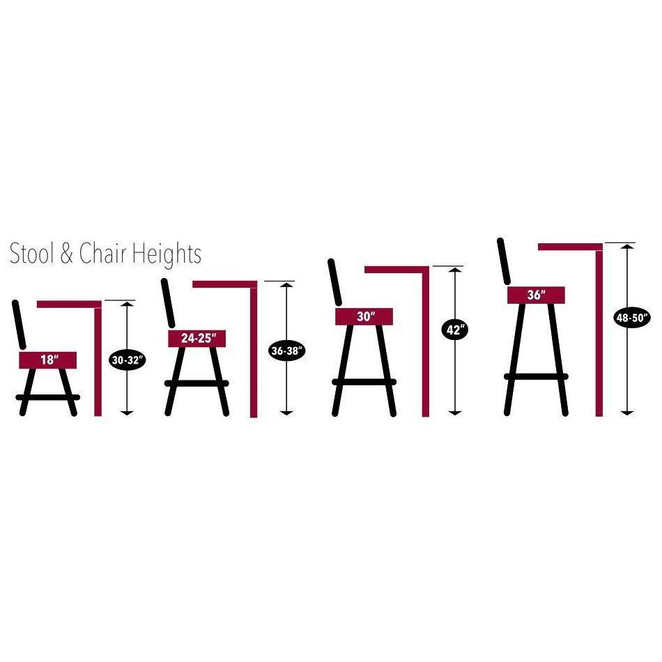 U.S. Army Pub Table M37659