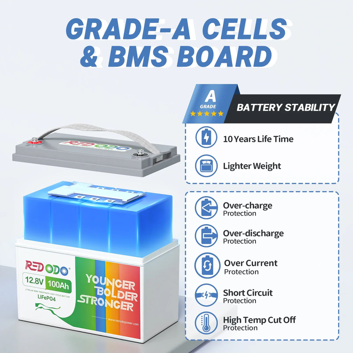 12V 100Ah LiFePO4 Deep Cycle Lithium Battery with 100A BMS V798