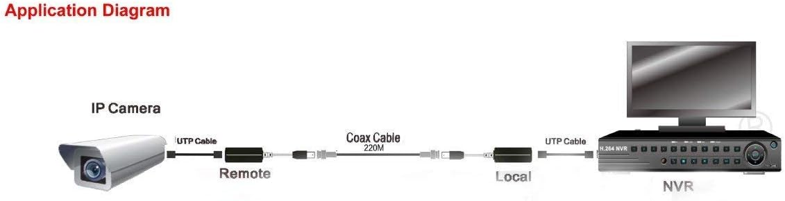 2 Pack IP Camera Video Extender Over Coaxial Cable Q72846