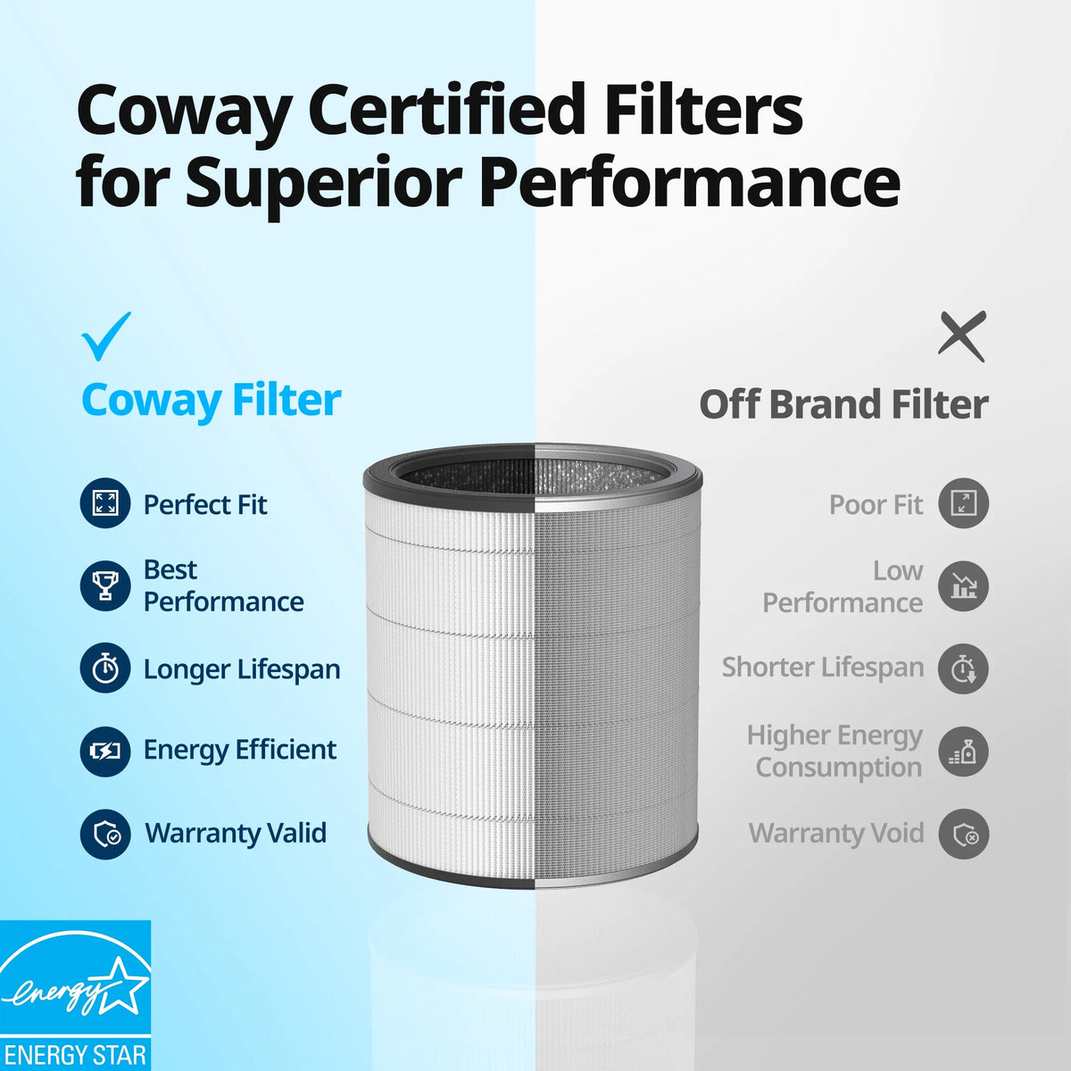 Air Purifier Replacement Filter V678
