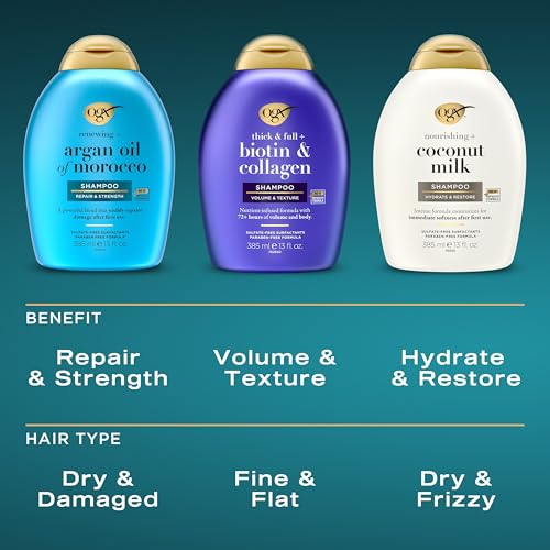 Sulfate Free Coconut Milk Shampoo and Conditioner Set 2 Pack T2914