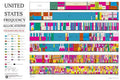 Radio Spectrum Frequency Allocations Chart Poster O8289
