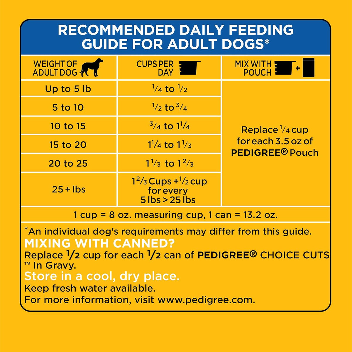 Small Breed Adult Dry Dog Food, 3.5 lb. Bag S942562
