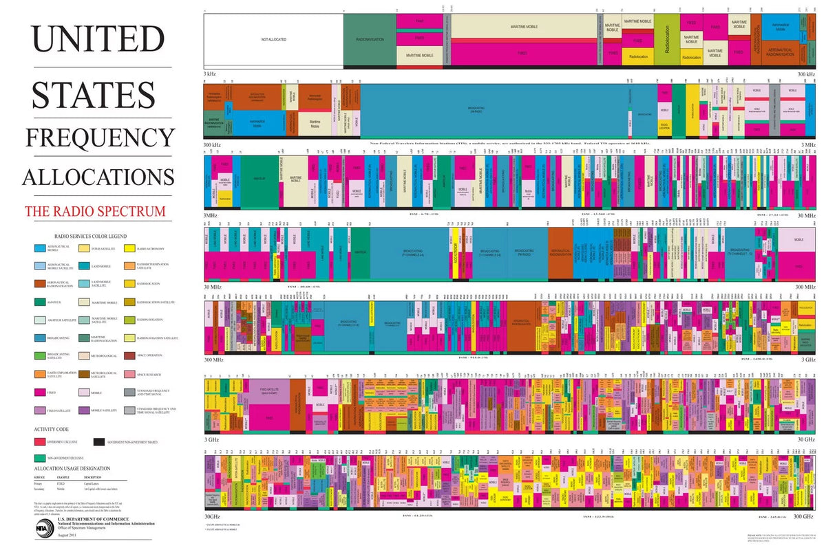 Radio Spectrum Frequency Allocations Chart Poster O8289