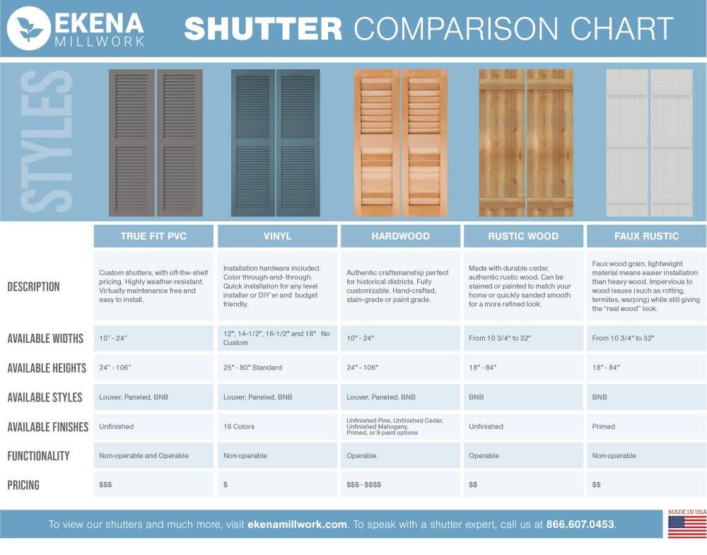16 1/8x22W x 39x22H PVC Board-n-Batten Shutters with Z-Bar D901984