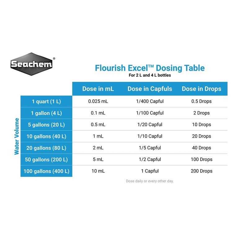 Excel Pet Supplies Y14070