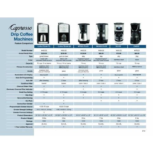 Black Coffee Maker with Conical Burr Grinder X2989