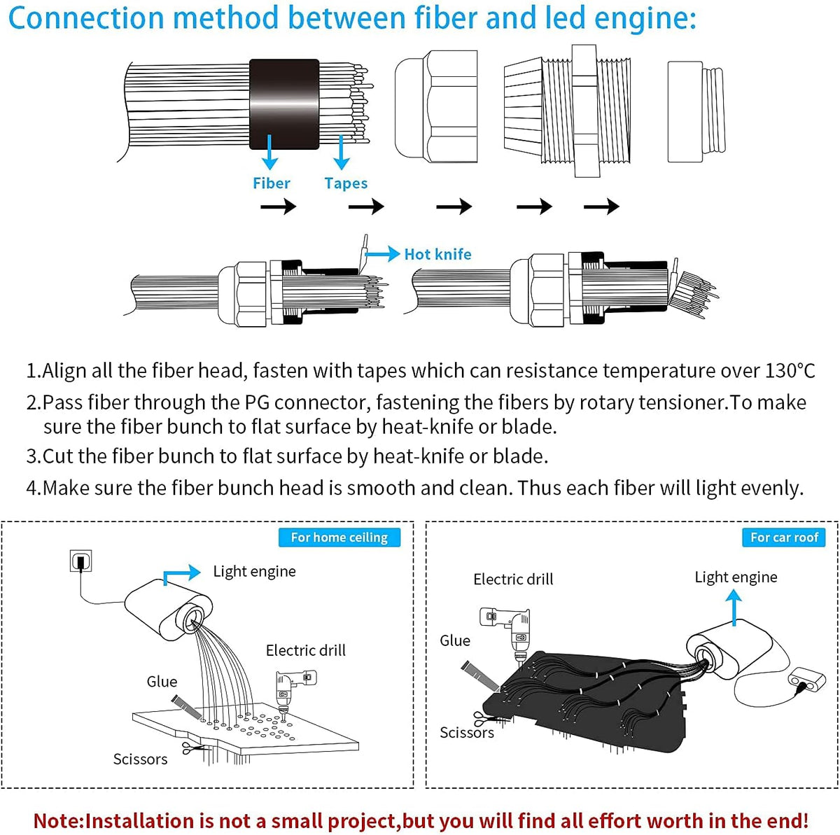 16W Fiber Optic Lights Starlight Headliner Light Kit with Remote Control, 150pcs 6.5ft Optical Fiber Cable Strands S8508