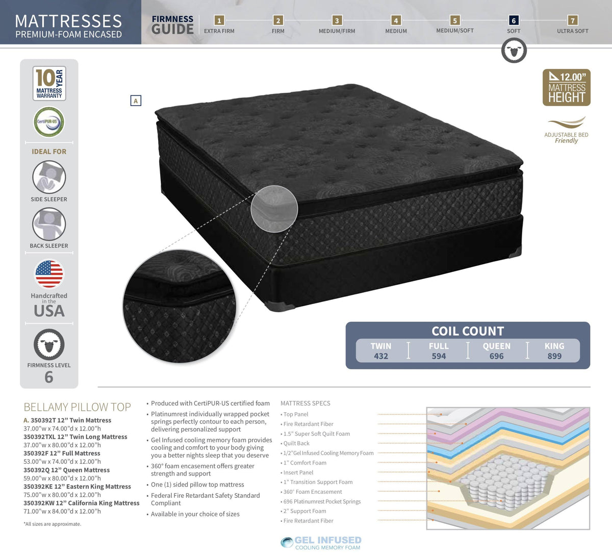 Twin XL Mattress Black R60174