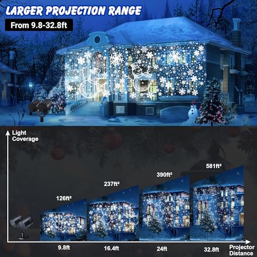Waterproof Double Head Halloween Projector Lights with Timer C879381