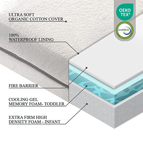Organic Cotton Dual-Sided Memory Foam Crib Mattress M53125